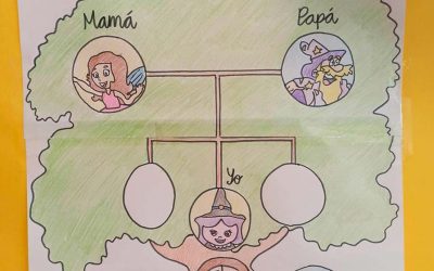 EL ÁRBOL GENEALÓGICO DE MARUJA
