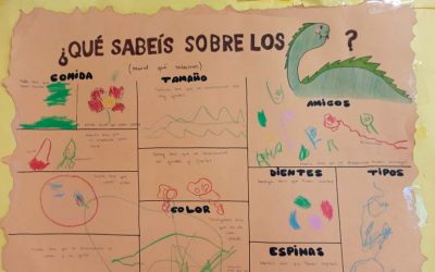 ¿QUÉ SABEMOS SOBRE LOS DINOSAURIOS?