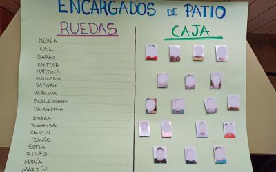 IDENTIFICAMOS NUESTROS NOMBRES CON LOS ENCARGADOS